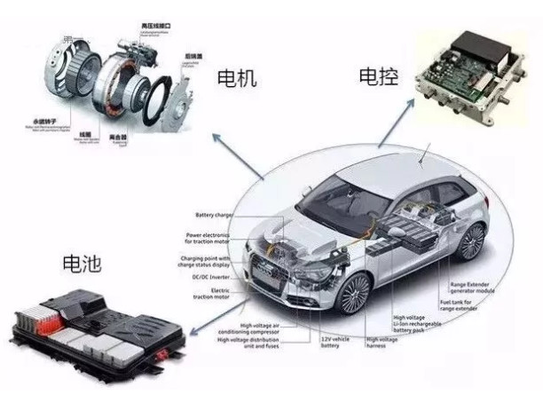 展现了其在新能源汽车时代的竞争力