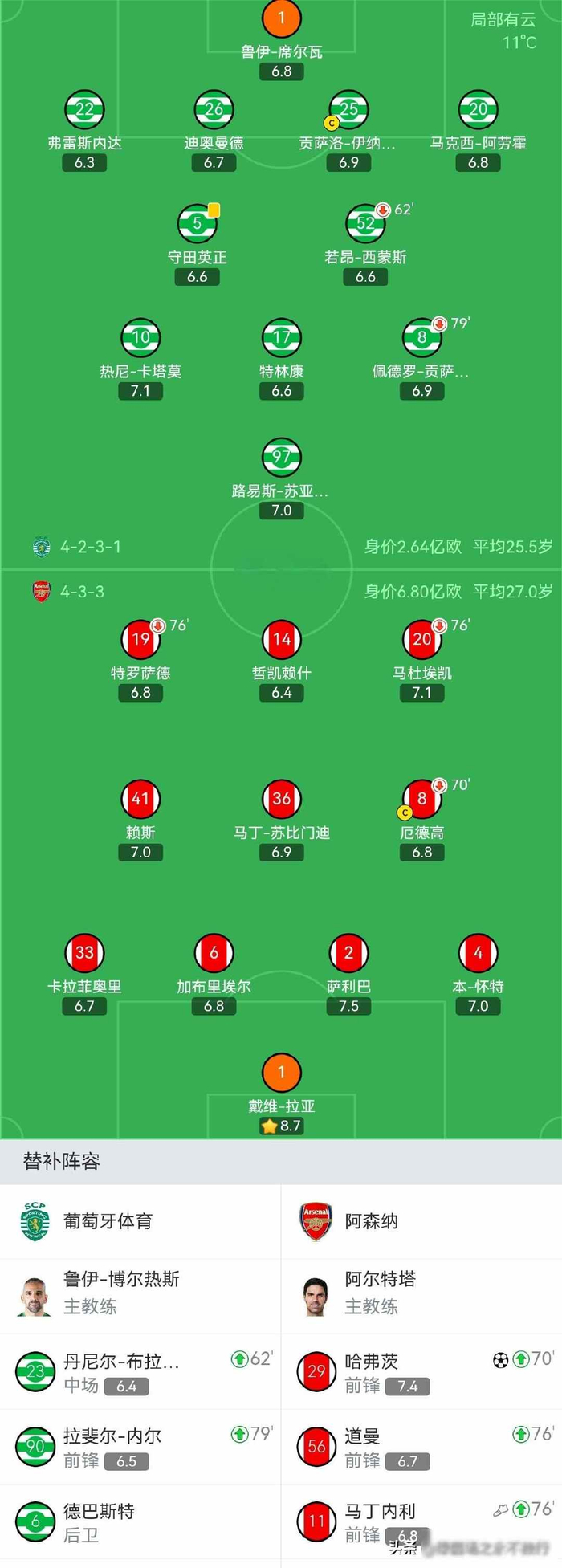 诺伊尔九次扑救助拜仁险胜 阿森纳拉亚神勇救主